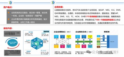 制造業數字化轉型解決方案及應用