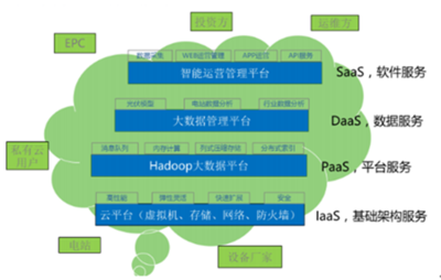 能源互聯網如何帶動光伏產業實現跨越式發展