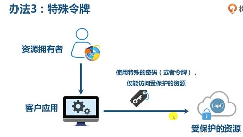 微服務架構實戰(zhàn) 從OAuth2到技術概覽的極客時間學習筆記