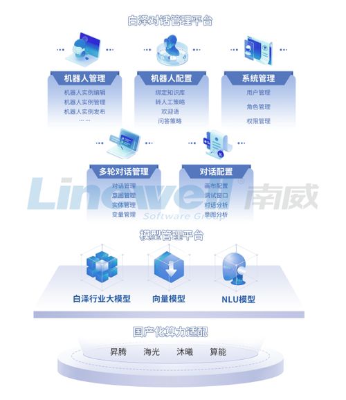 南威軟件AI產品大躍進 四款智能產品引領軟件開發(fā)無界創(chuàng)新